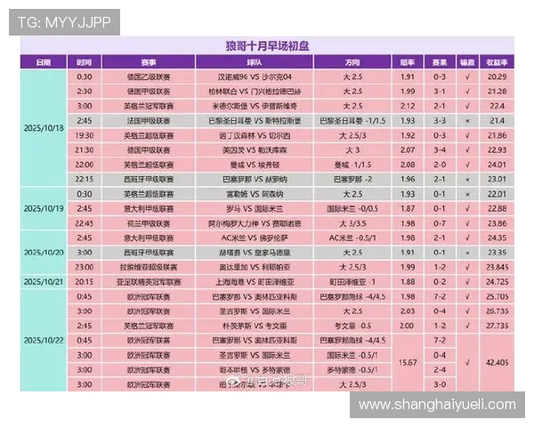 全球足球赛事精彩纷呈 各大联赛最新比分一览 争冠之路愈加激烈