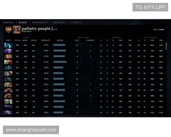 DOTA2灵活性排行榜揭晓FPX战队强势登顶第三名表现引关注