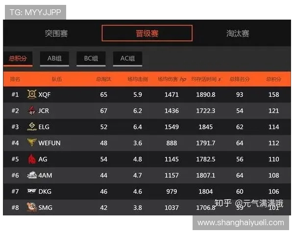 和平精英赛季新纪录FPX战队强势崛起引领节奏排名新高