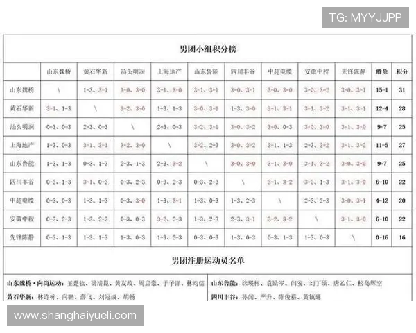 武汉乒乓球队在选拔赛中以54分稳居积分榜首位