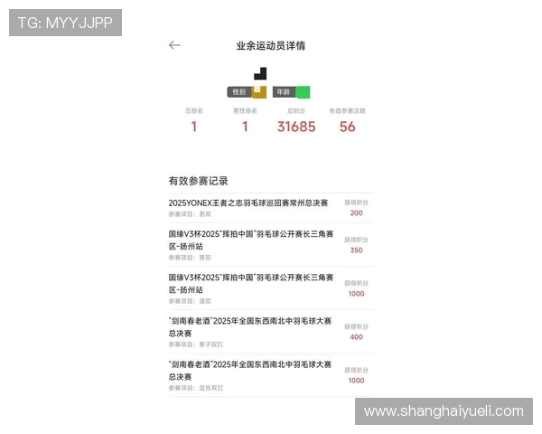 重庆羽毛球队在世界锦标赛积分榜上以84分稳居第一名引发关注