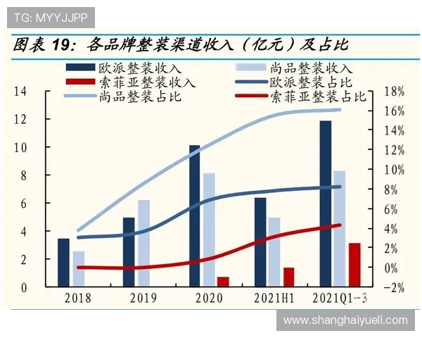高校联赛分析：LNG团队意识的提升与战术执行的深度探讨