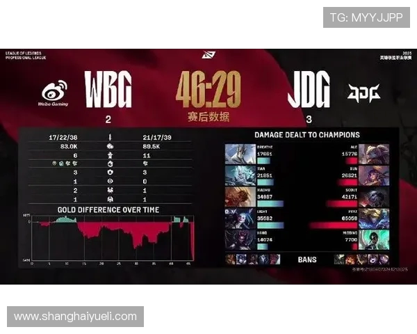 JDG战胜WBG重拾信心 韩服之夜点燃LPL赛季新希望