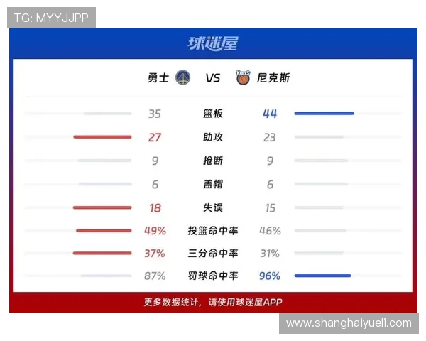 勇士与尼克斯激战回顾2017年3月6日精彩瞬间与赛后分析